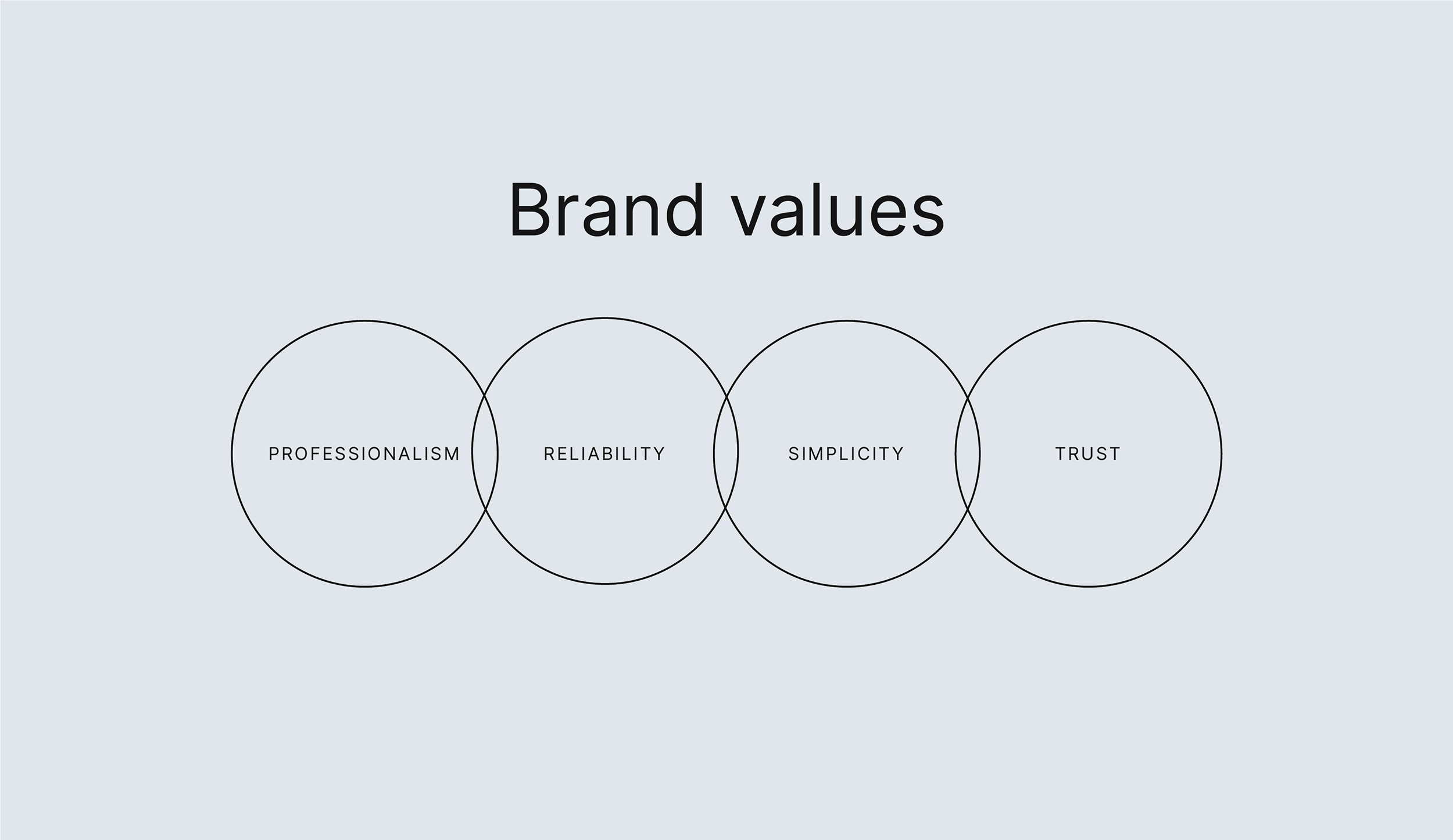 Milestone logo and brand identity
